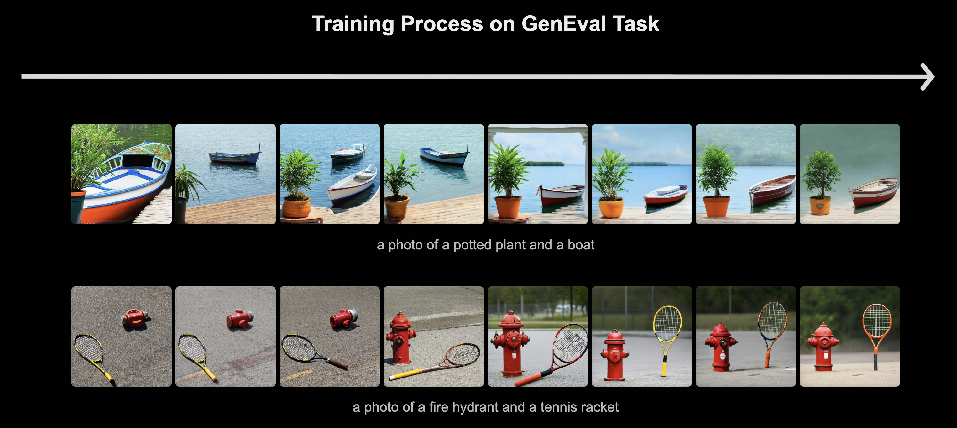 GenEval training evolution